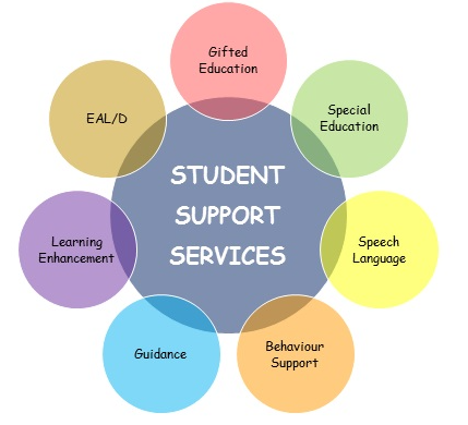 A Student Support Services graph